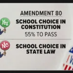 Colorado voters make decisions on school choice through Amendment 80