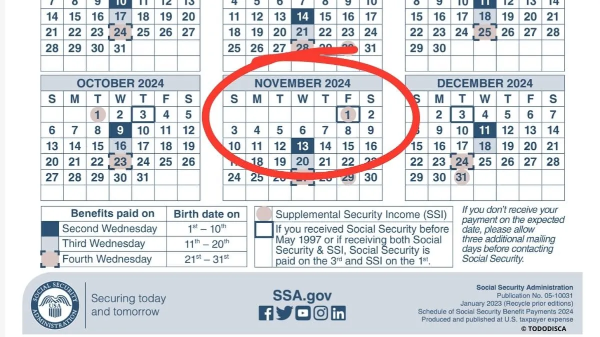 November 13 Key Social Security Payment Day for Retirees, With Up to $4,873 on the Line